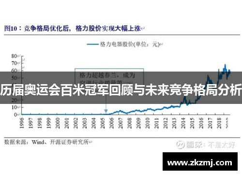 历届奥运会百米冠军回顾与未来竞争格局分析 历届奥运会百米冠军回顾与未来竞争格局分析