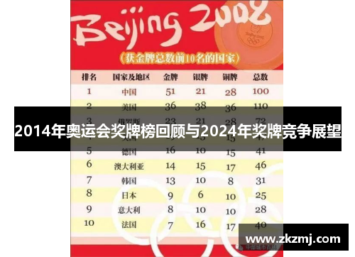 2014年奥运会奖牌榜回顾与2024年奖牌竞争展望 2014年奥运会奖牌榜回顾与2024年奖牌竞争展望
